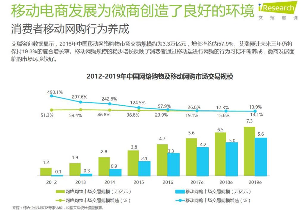 微商小白起步课程,做微商十大好处总结微商的利与弊