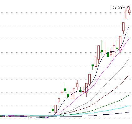 20年老股民这样做熊市照样盈利,老股民二十年经验