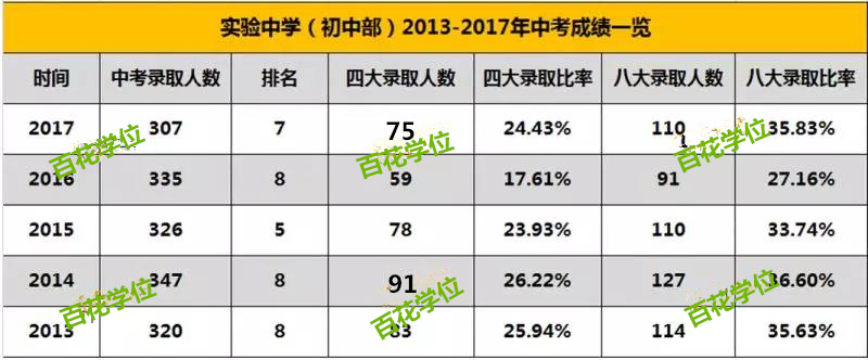 深圳实验中学和深圳中学哪个好,深圳名校揭秘深圳中学