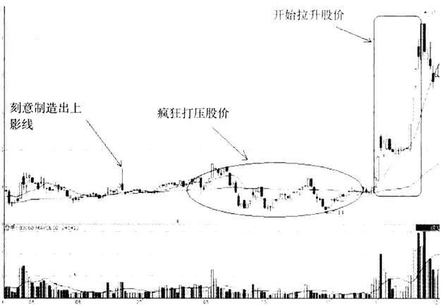 中国股市最大的事件,中国最大的股票诈骗案