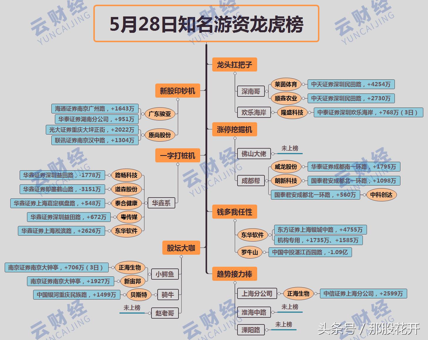 今日复盘最新,今日复盘分析及明日操作