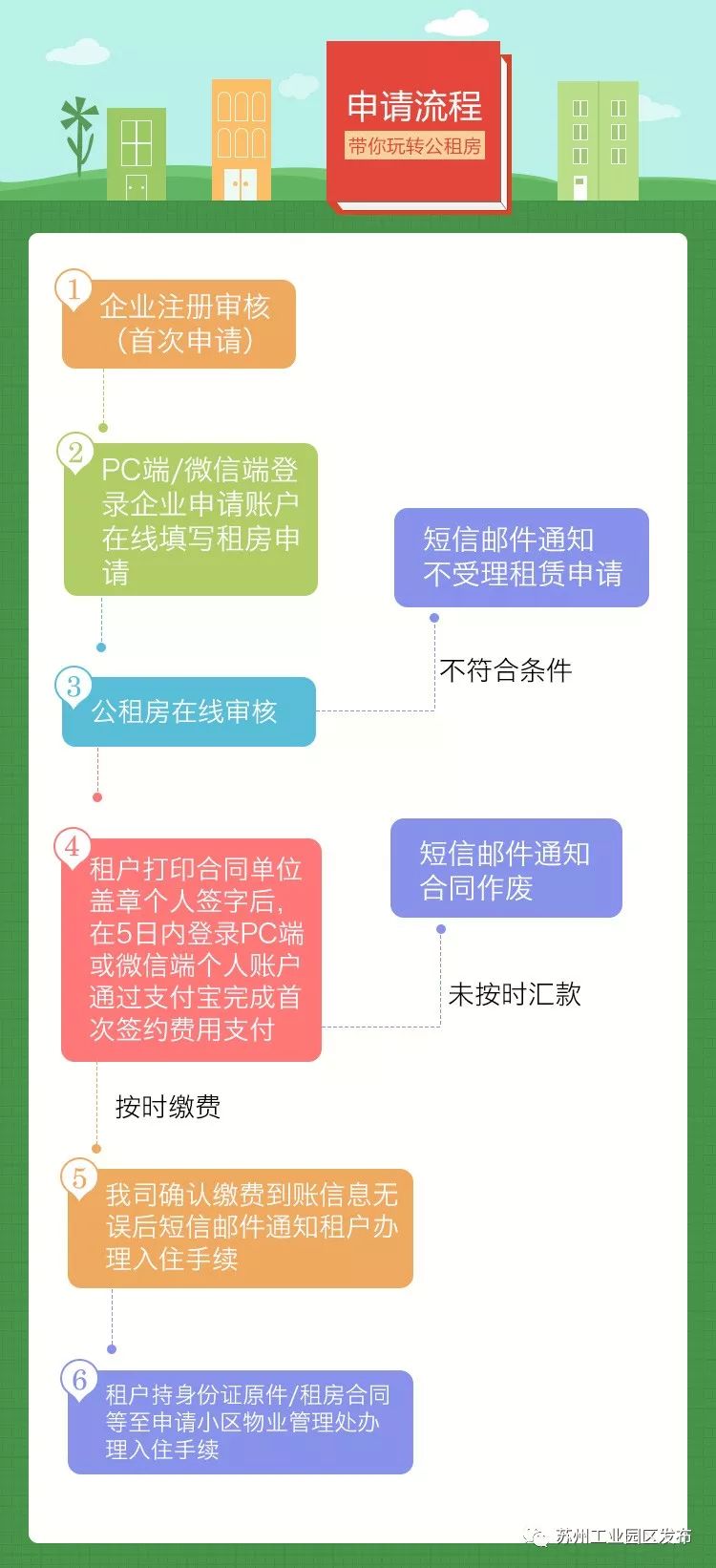 真心不被骗,在哪里可以租到高端公寓
