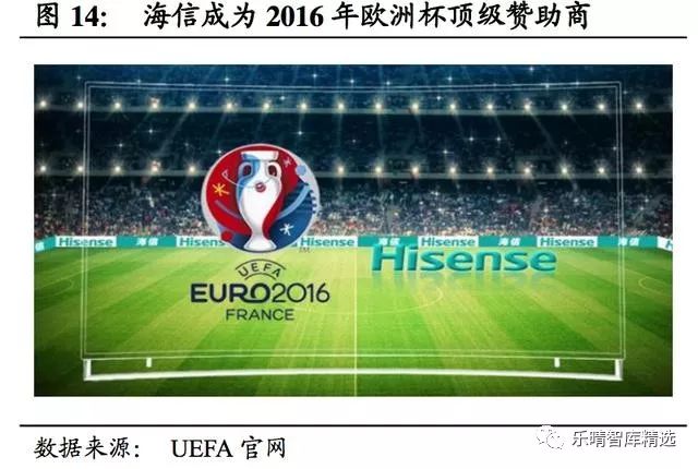 2018年俄罗斯世界杯收入,2018世界杯数据分析报告