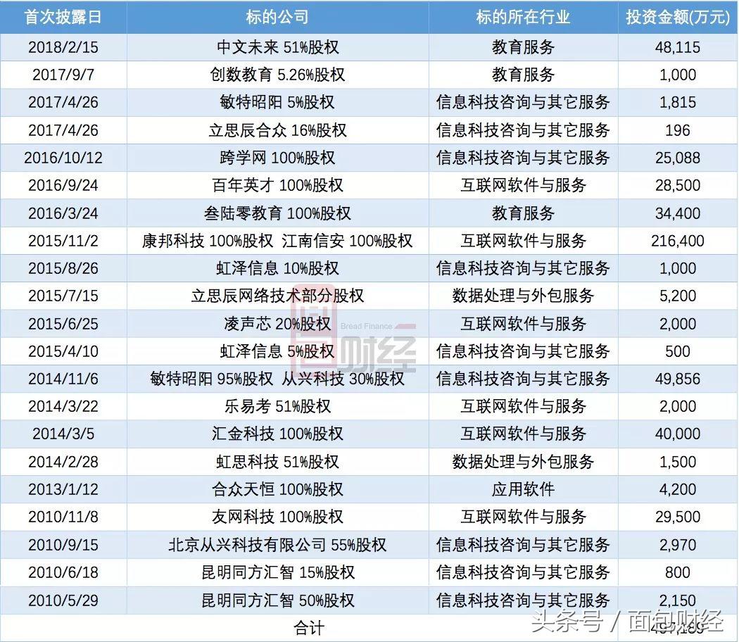 立思辰股票分析讨论,立思辰重组
