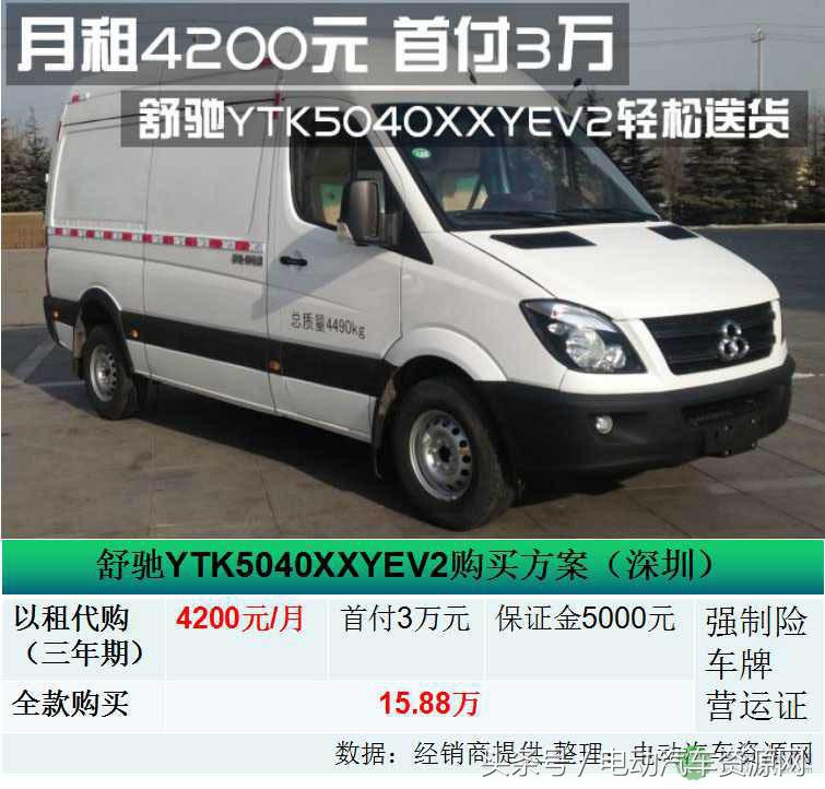 月租4200元首付3万舒驰YTK5040XXYEV2助力同城物流