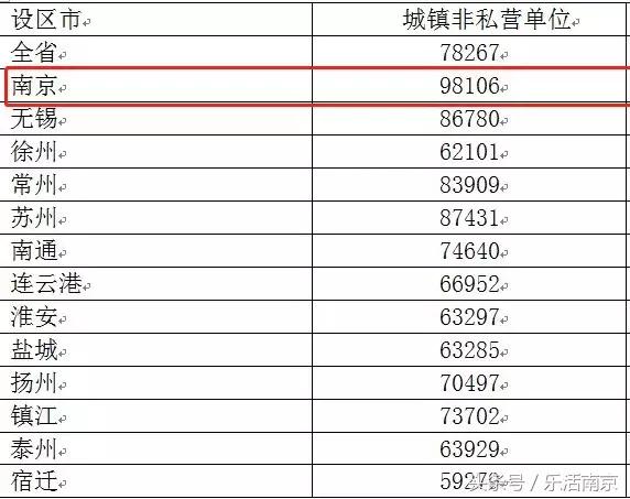 江苏省13市平均退休工资排名,江苏13市平均工资