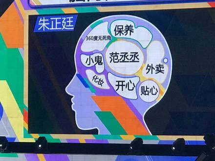 ninepercent打招呼动作小鬼朱正廷,ninepercent巡演王子异肌肉