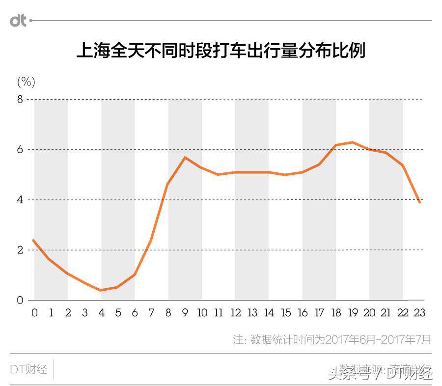 夜生活只有加班?你可能是住在假上海