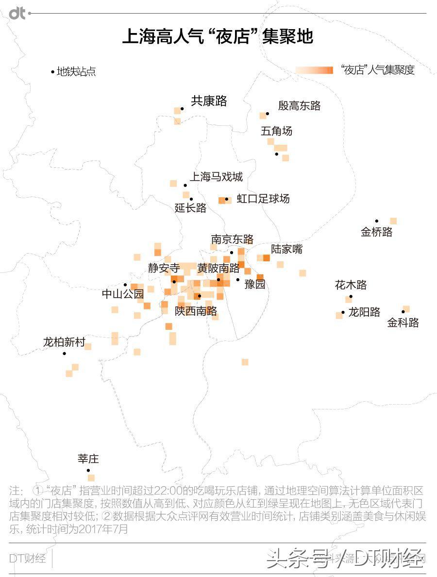 魔都上海夜生活,魔都夜生活