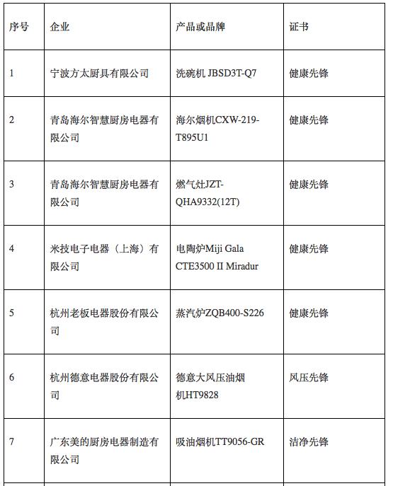 智能厨电轻松打造出健康品质生活,厨电先锋高峰论坛