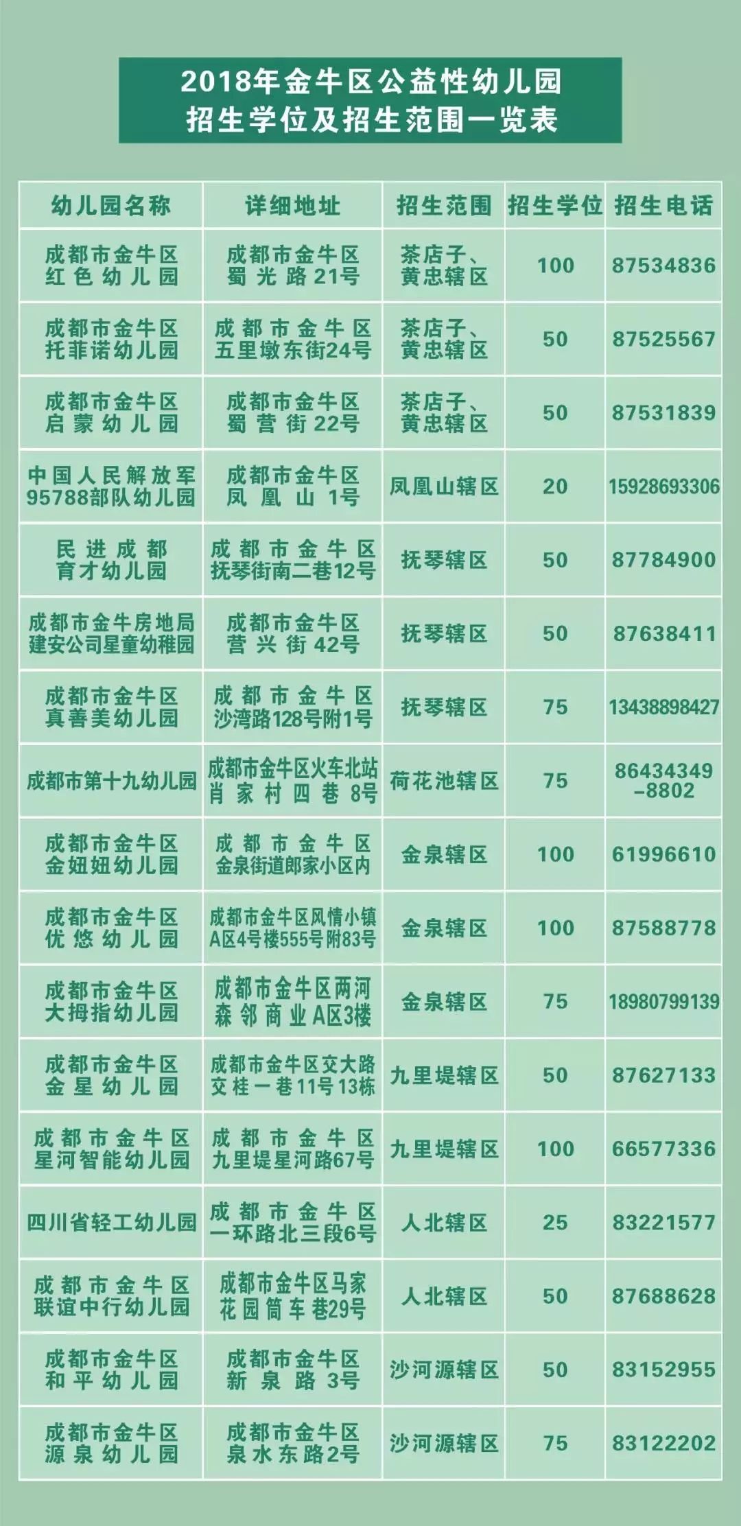 成都龙泉驿幼儿园收费标准,2020年成都市公益幼儿园报名