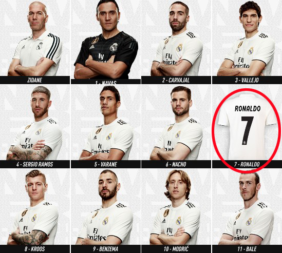 两队共夺欧冠史无前例！皇马定妆照竟无C罗！被当做筹码换内马尔