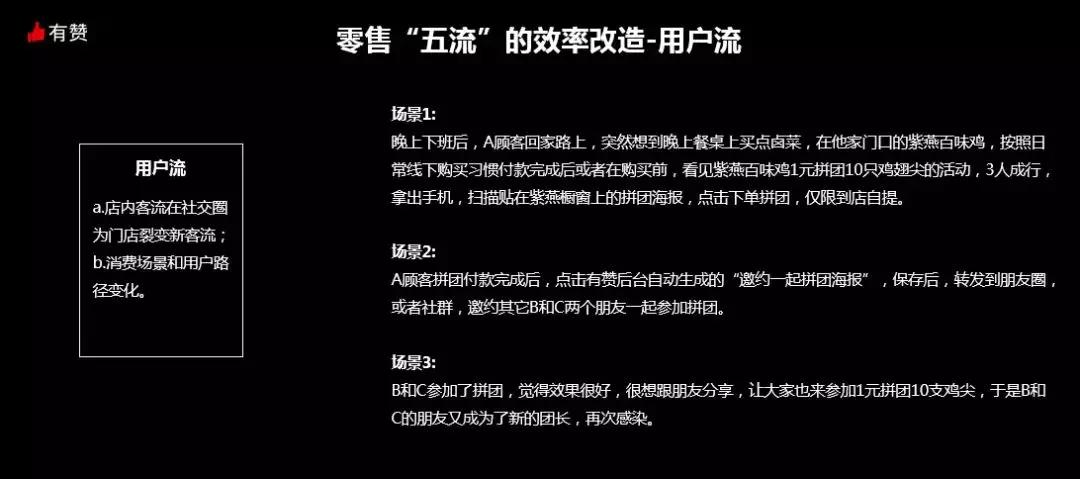 实体门店如何做社群运营,如何提高门店新零售运营效率