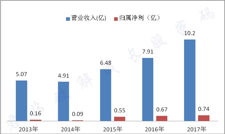 出口转内销狗粮,出口狗粮走什么贸易方式划算