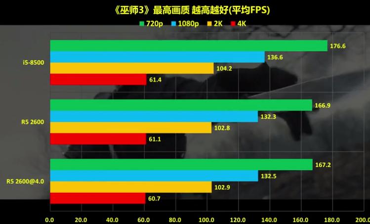 amd锐龙55600u和酷睿i5哪个更快,怎么认识amdcpu