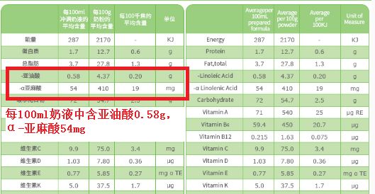 DHA能补钙吗,补充dha的最佳时机你真的知道吗