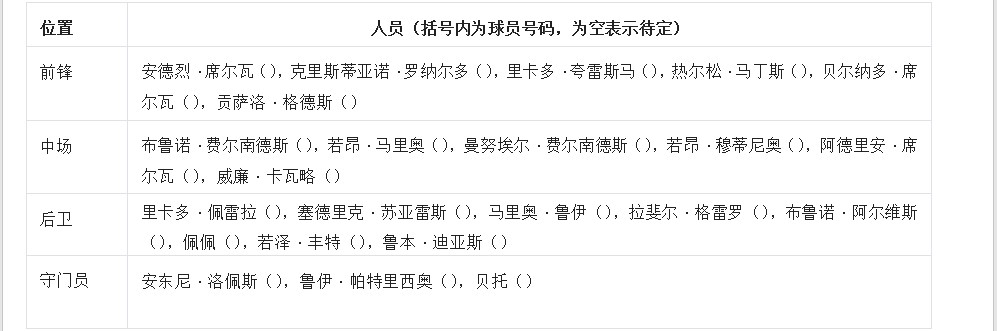 2018年世界杯葡萄牙小组第几,世界杯欧洲区葡萄牙