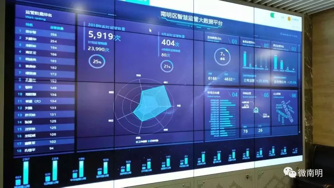 南明区｜乘云而上，谱写秀甲南明新篇章