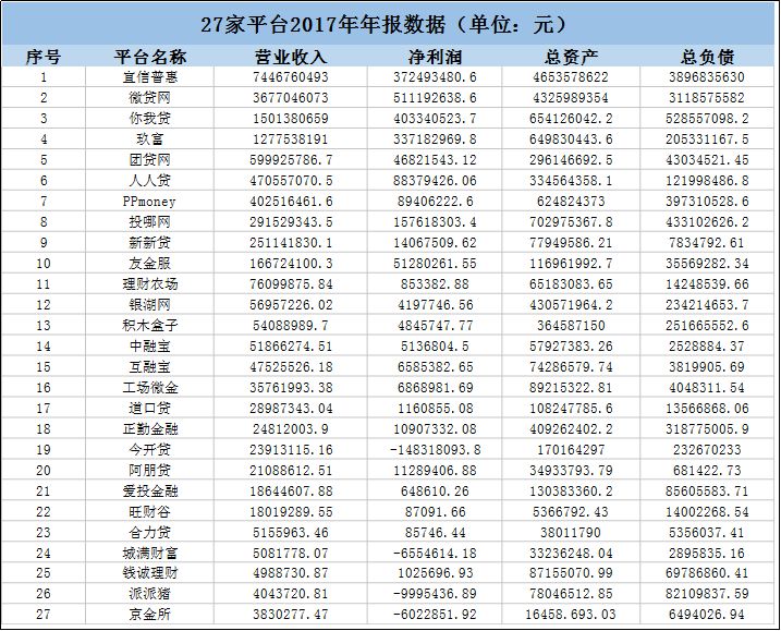 怎么看网贷平台年报,24家网贷平台名单