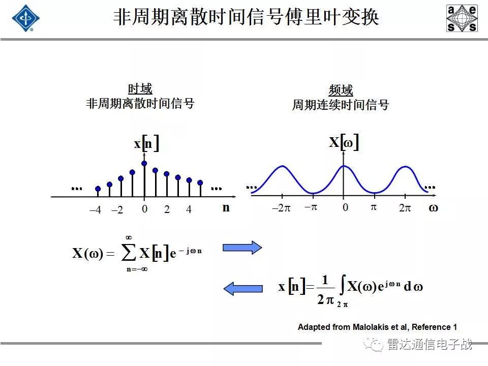 现代信号处理与雷达信号处理,雷达信号处理和数字图像处理