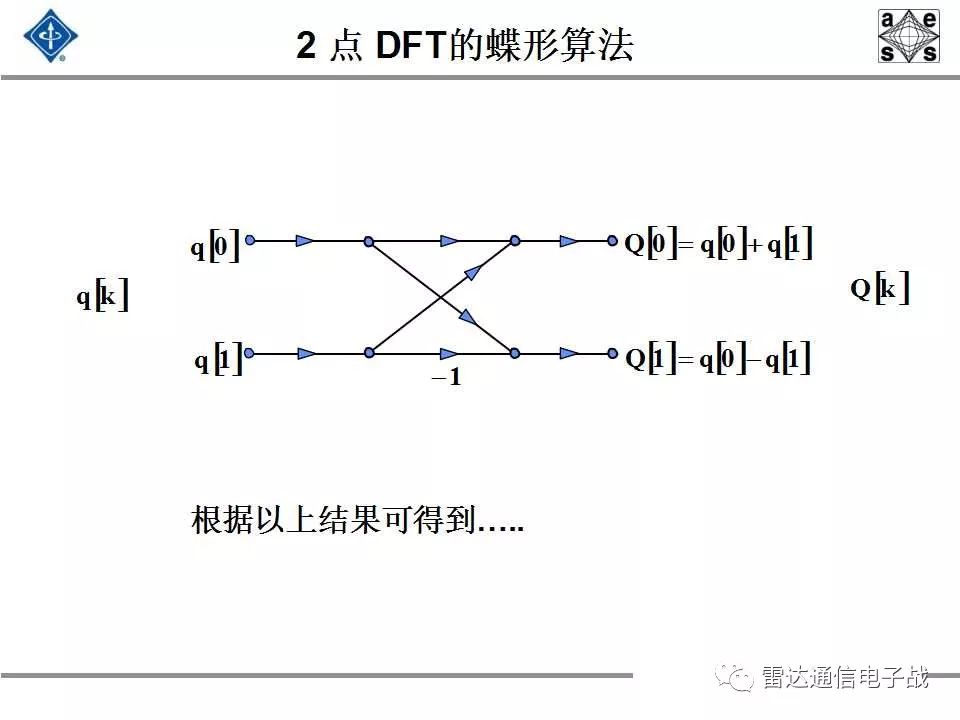 现代信号处理与雷达信号处理,雷达信号处理和数字图像处理