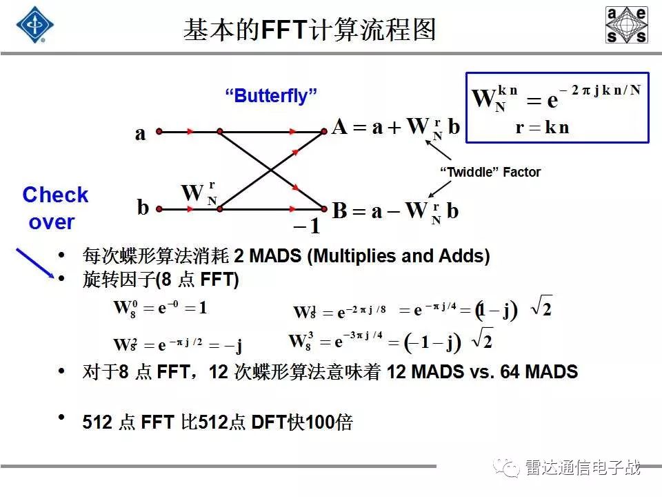 现代信号处理与雷达信号处理,雷达信号处理和数字图像处理