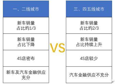 中国汽车租赁行业发展前景,汽车融资租赁行业发展趋势