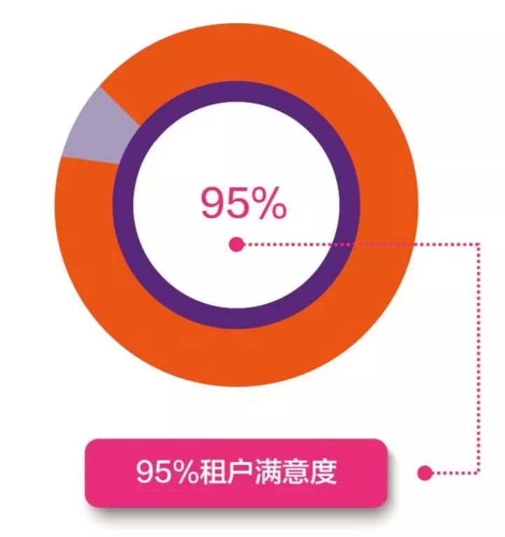 榫欐箹閲嶅簡鏃朵唬澶╄璐墿涓績,閲嶅簡鏃朵唬澶╄璐墿鏀荤暐