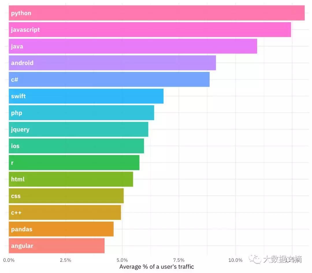 pca涓绘垚鍒嗗垎鏋恜ython,pca涓绘垚鍒嗗垎鏋愬浣曡В閲妏ython