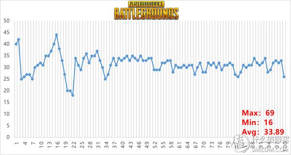 戴尔燃70007572测评,戴尔燃70007570笔记本评测