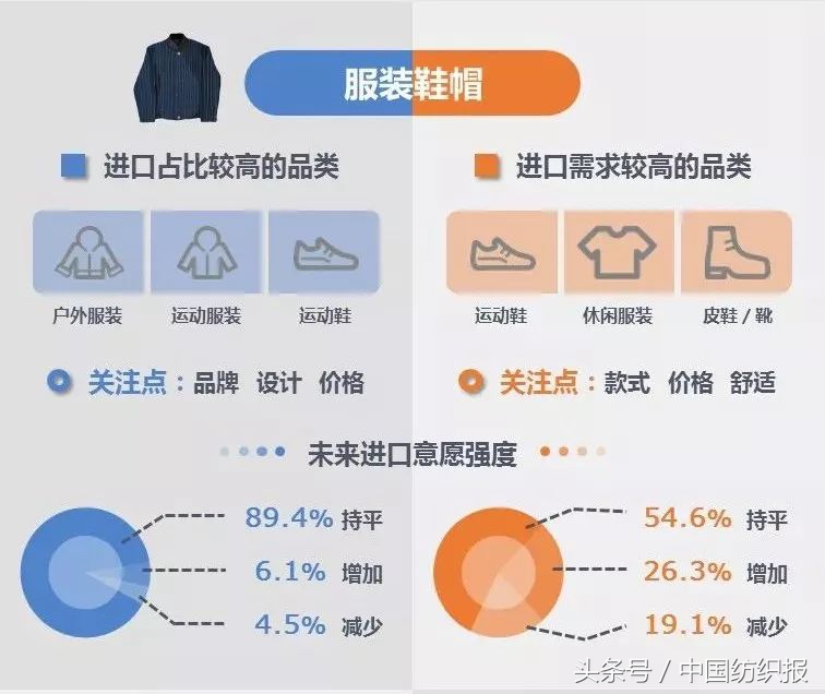 进口服装关税税率是多少,服装进口关税一览表