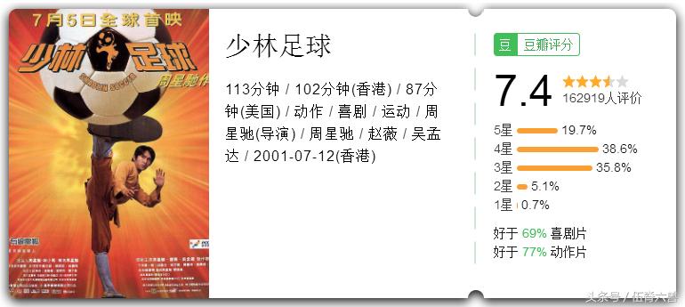 关于中国足球的电影你看过几部,足球电影外国片