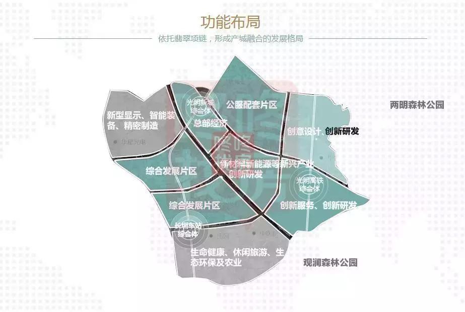 光明中心区旧改规划图,光明区碧眼旧村旧改的消息