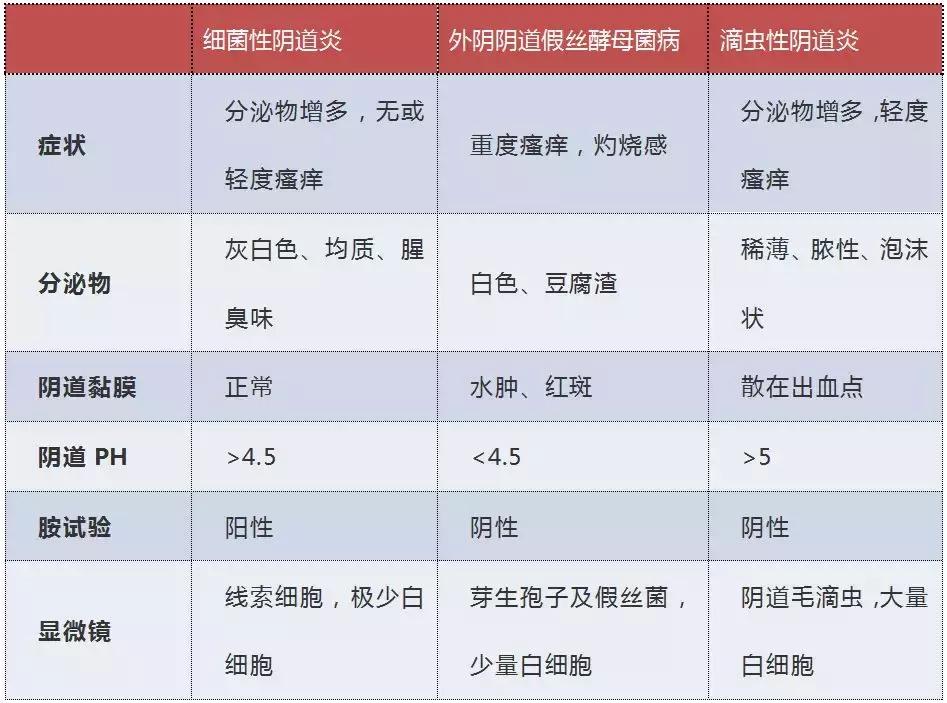 自我意识状态小测试,自我测试自我诊断自我治疗