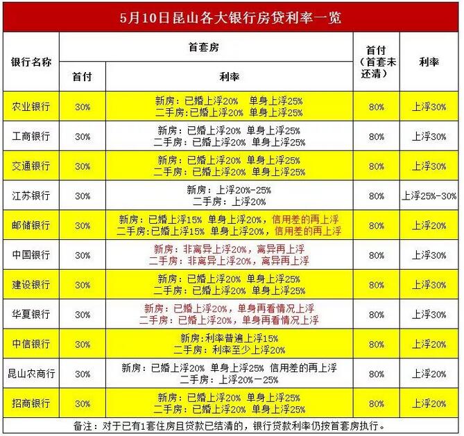 昆山楼市9月成交数据,昆山楼市每日成交量