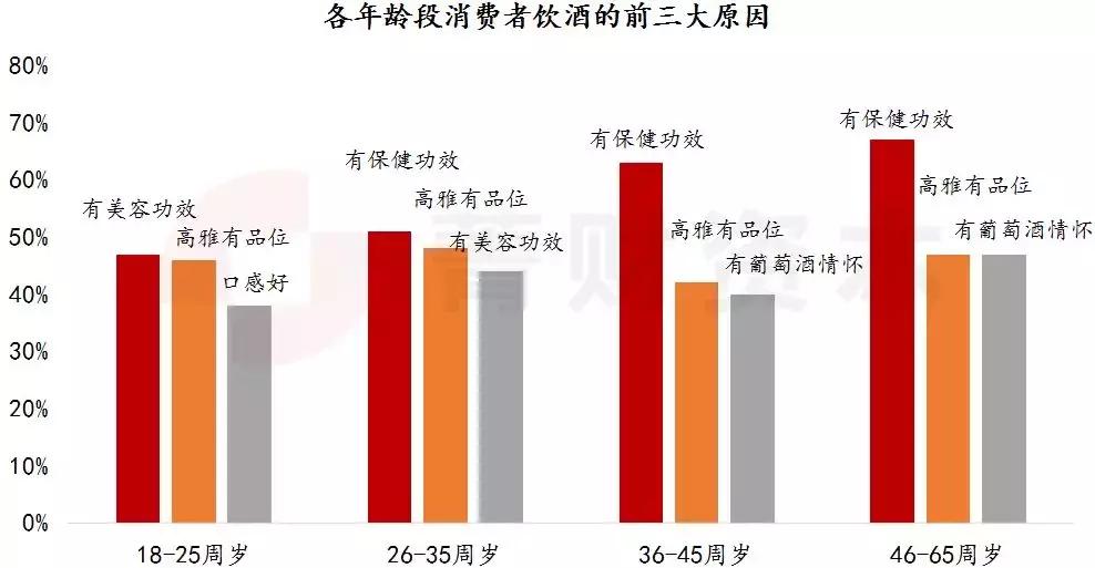 葡萄酒行研：消费升级+零关税，行业向好