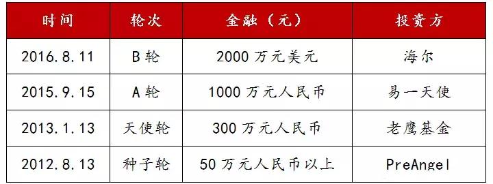 葡萄酒行研：消费升级+零关税，行业向好