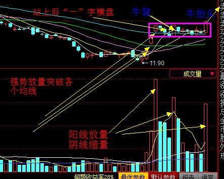 股市不好的时候短线怎么操作,想在股市盈利必须经历哪些