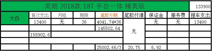网络上的汽车租赁平台,以租代购零首付汽车平台有哪些