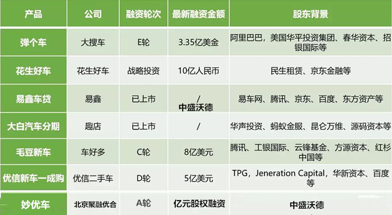 网络上的汽车租赁平台,以租代购零首付汽车平台有哪些
