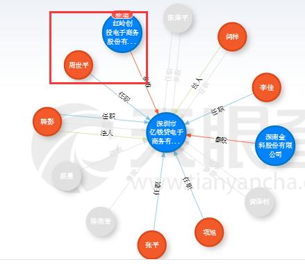 红岭创投老周最新情况,红岭创投案例分析教训