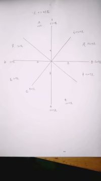 中医十二观理论,中医八法和六经