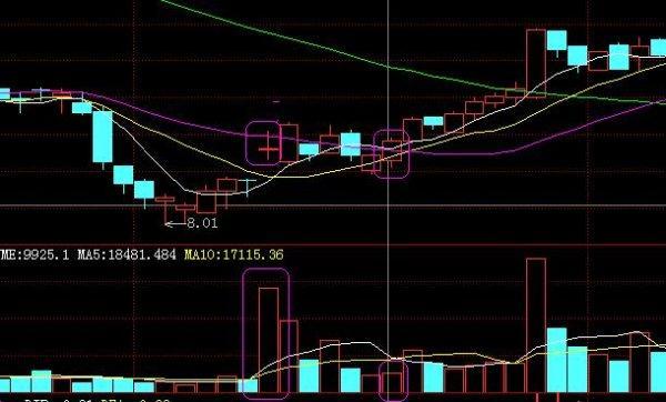 中国股市为什么老是亏钱,中国股市为何股民亏损严重