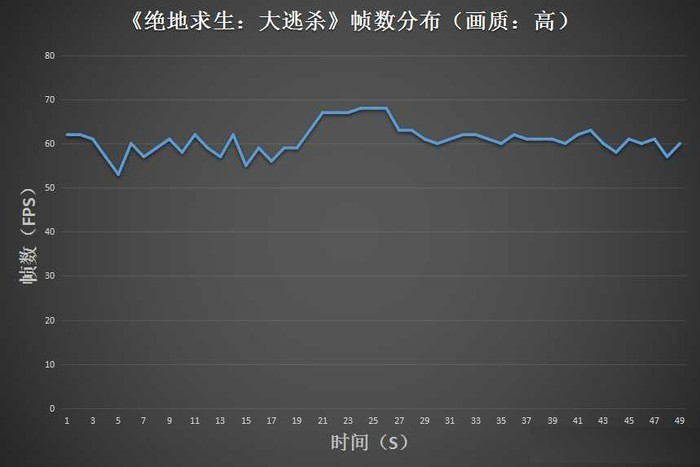 戴尔g5游戏本评测,dellg5游戏高性能设置