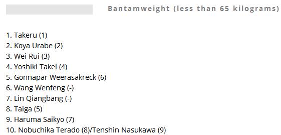 中日自由搏击对抗铁英华,自由搏击羽量级最新世界排名