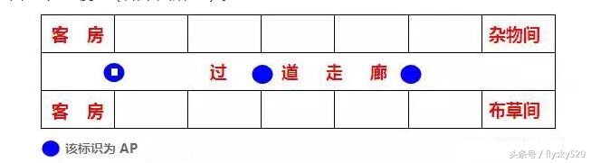 酒店方面的无线wifi搭建,小型酒店无线网络方案
