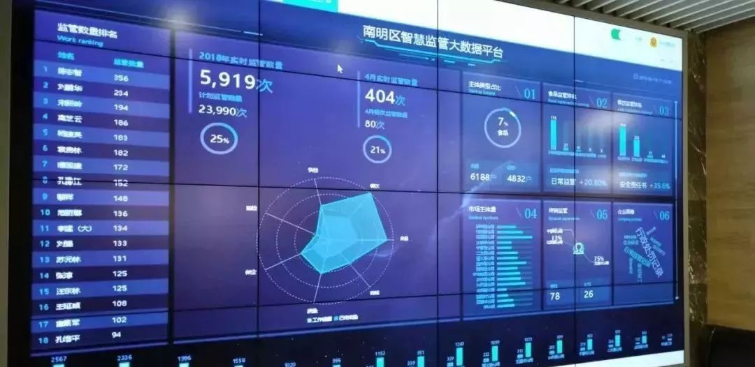 南明区｜乘云而上，谱写秀甲南明新篇章