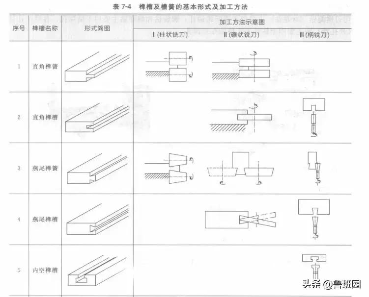 实木木板雕刻工艺,榫卯结构木头雕刻
