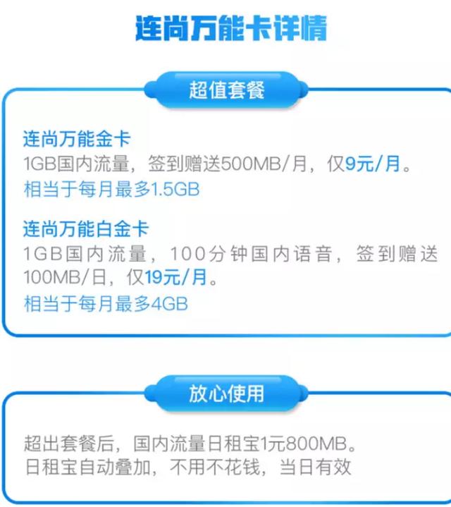 电信星卡vs联通王卡,电信星卡与联通王卡
