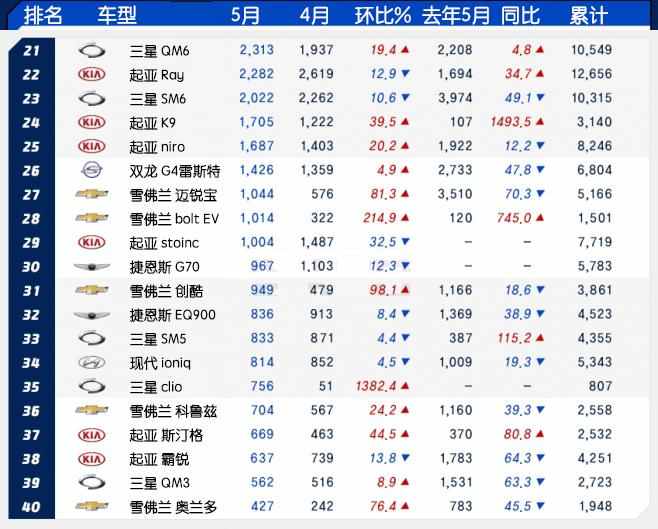 韩系最新车,韩系双龙报价
